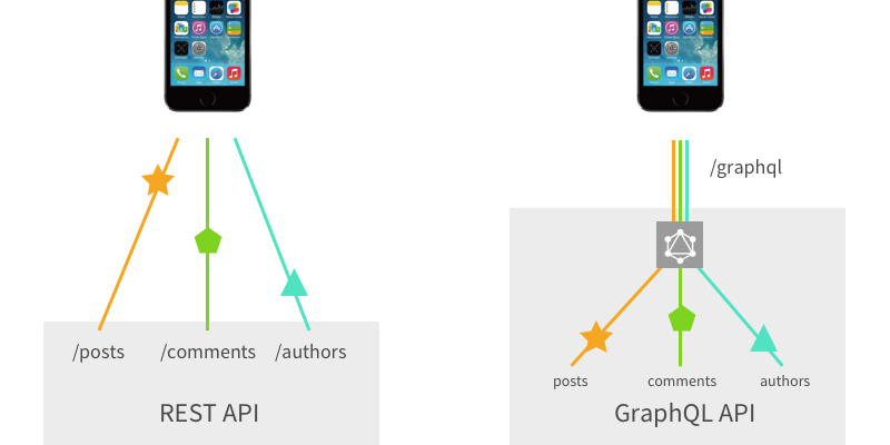 rest vs graphql