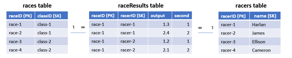 table2