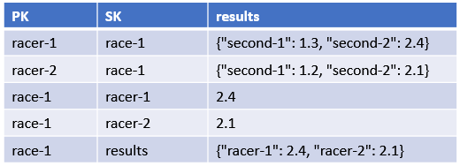 table3