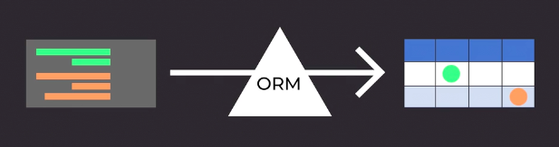 orm