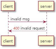 uml1