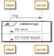 uml2