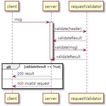 uml3