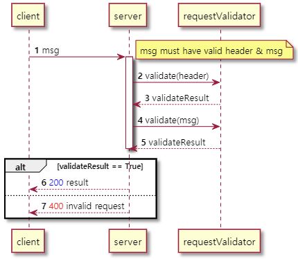 uml4