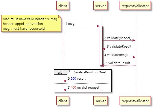 uml5