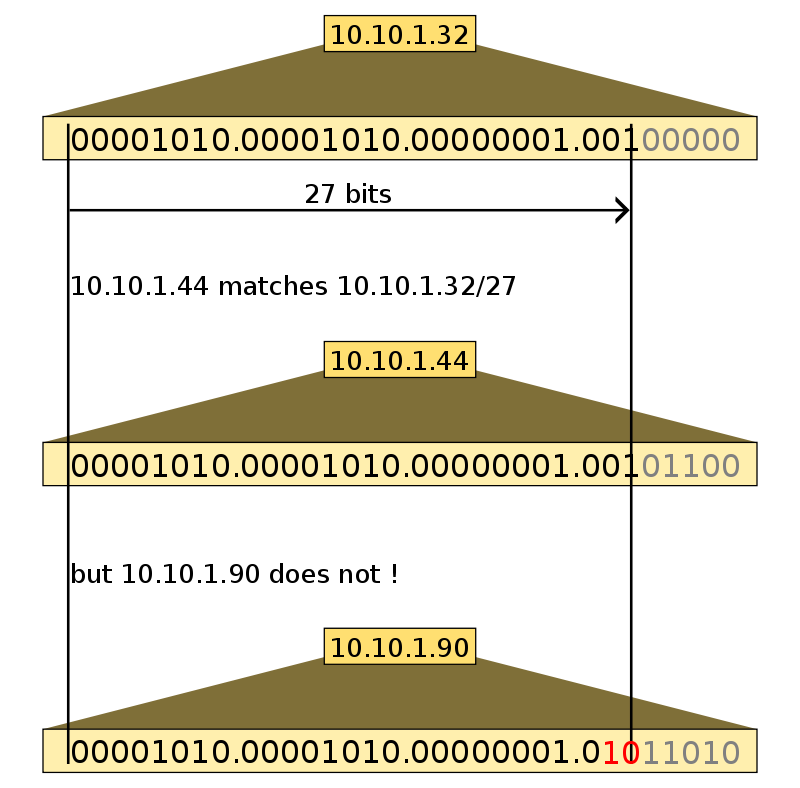 cidr1