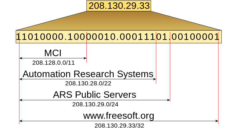 cidr2