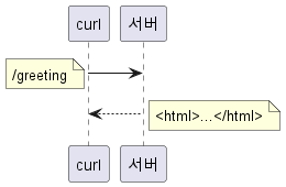 http 0.9