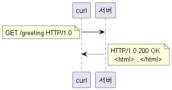 http 1.0