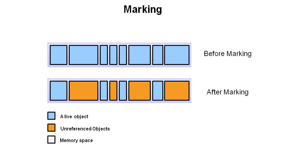 marking