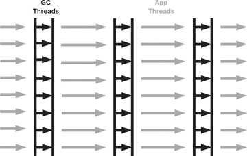 parallel