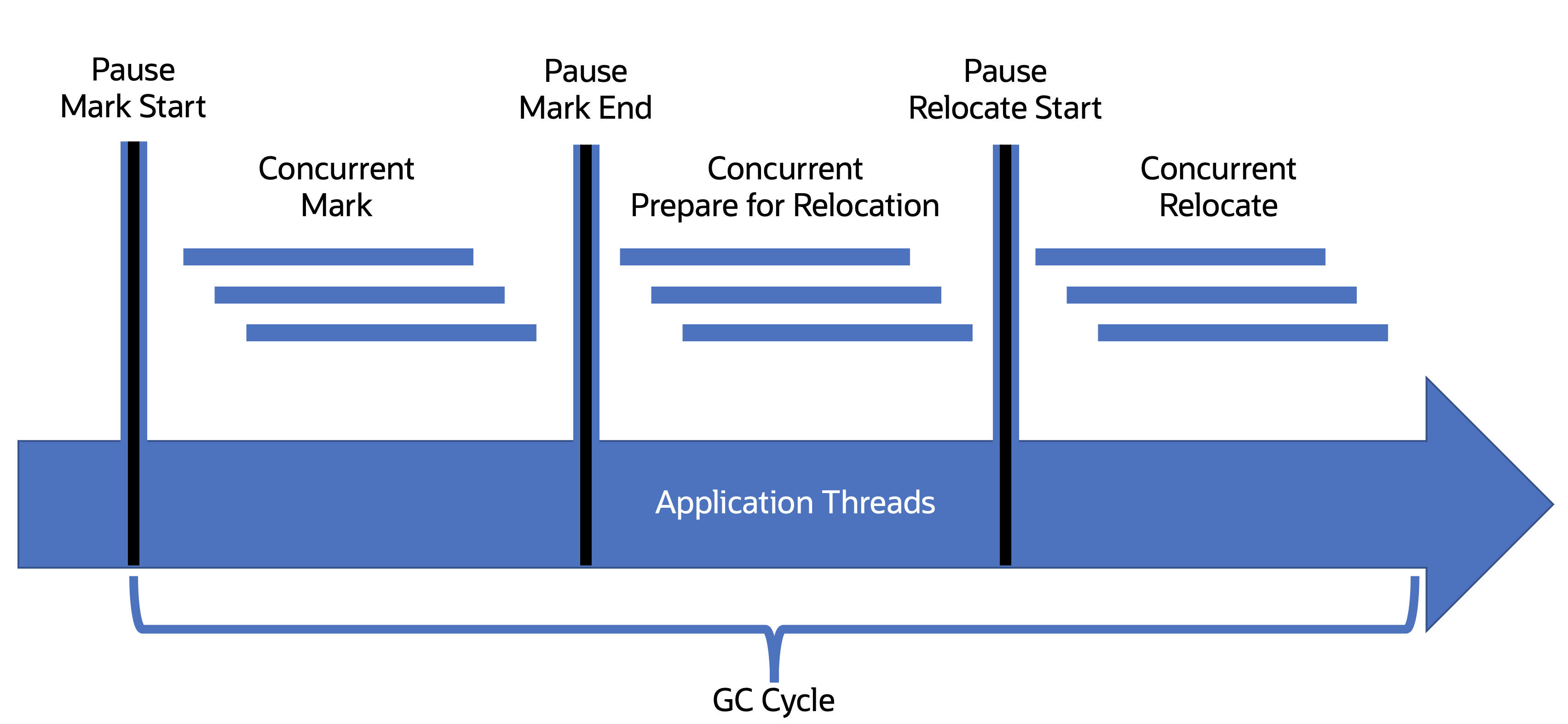 zgc_cycle