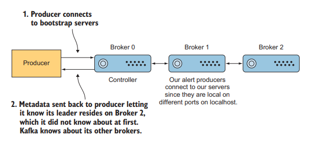 bootstrap-server.png