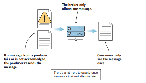 exactly-once