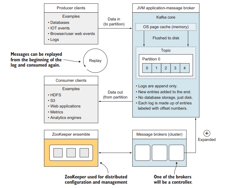 kafka-overview.png