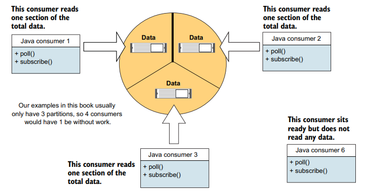 kafka_extra_consumer.png