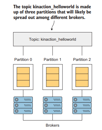 topic & broker