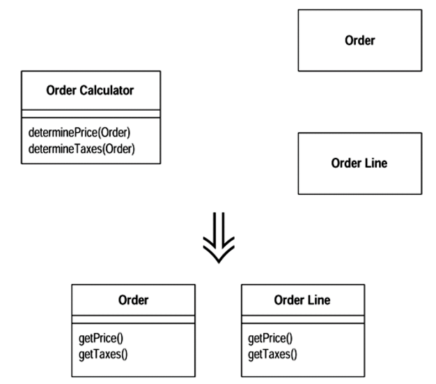 convert procedural design to objects