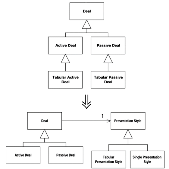 tease apart inheritance